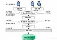 数据库技术基础,数据库技术基础概览
